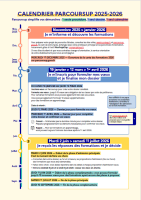 Calendrier Parcoursup 2026
