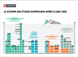 Schéma des études supérieures - 2026